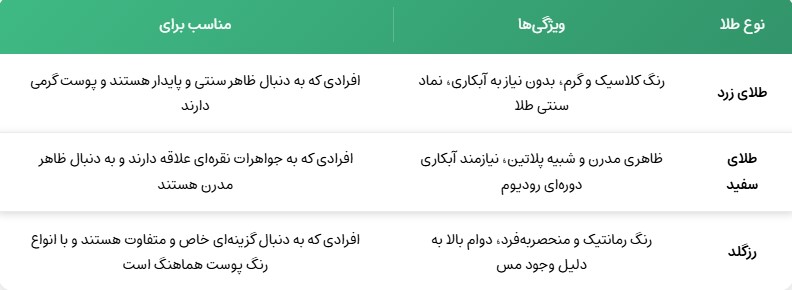 خرید طلا در ارومیه؛ انواع حلقه ازدواج در شیخ زر