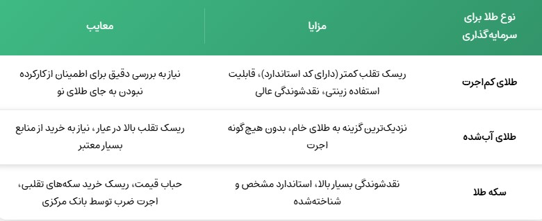 خرید طلای کم اجرت از شیخ زر ارومیه